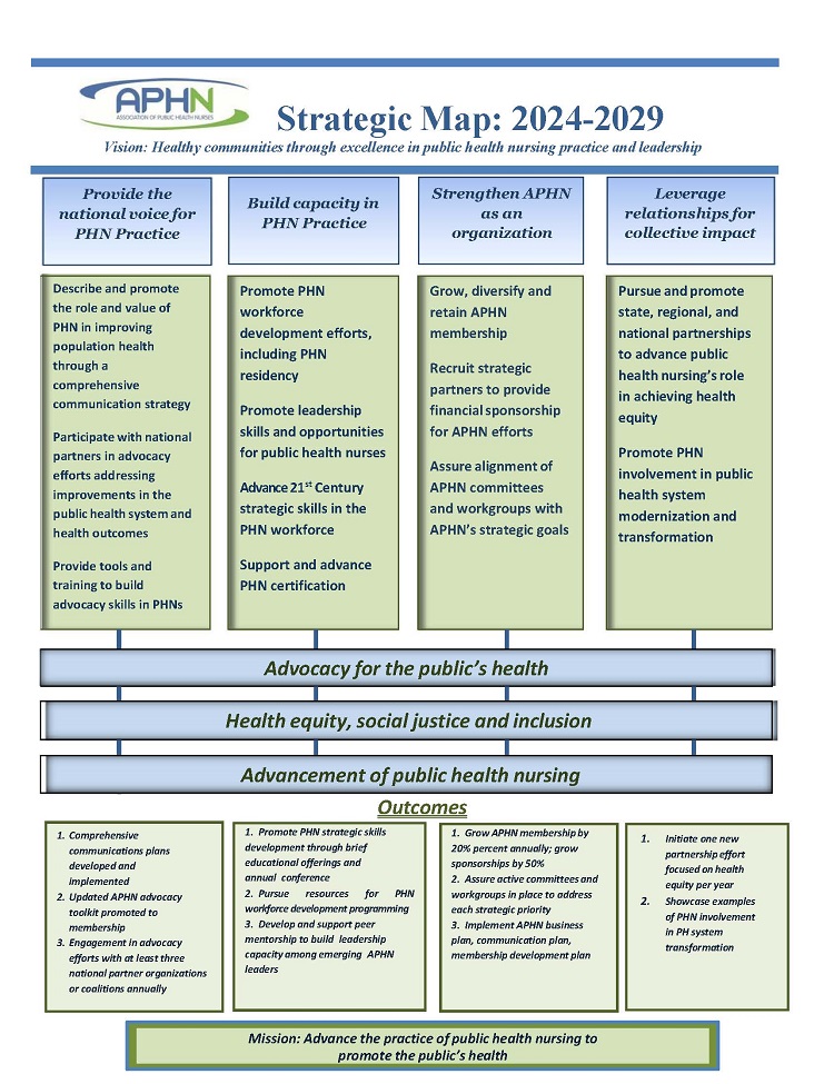 Aphn Strategic Map 2024 To 2029